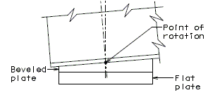 751.40 general superstructure-longitudinal sections-point of rotation of bearings-flat plate bearing.gif