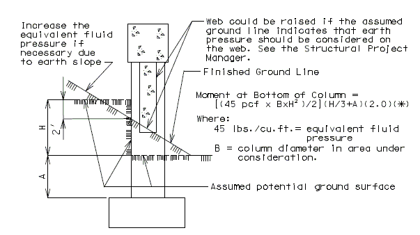 751.40 Open Concrete Int Bents and Piers- Distribution Loads.gif