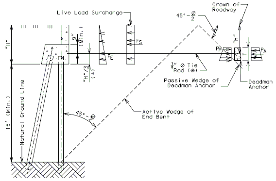 751.40 Deadman Anchor Design Assumption Detail.gif