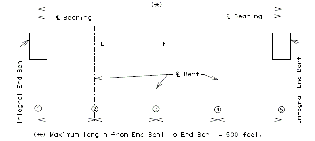 751.40 Design Assumptions- Structure Length- Maximum Length for Continuous Steel.gif