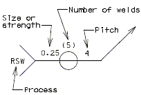 751.5 spot welding symbol.gif