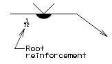 751.5 melt-thru symbol.gif