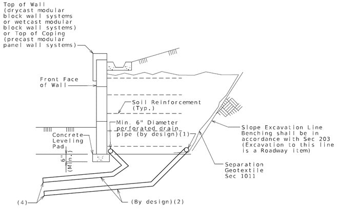 Section A-A