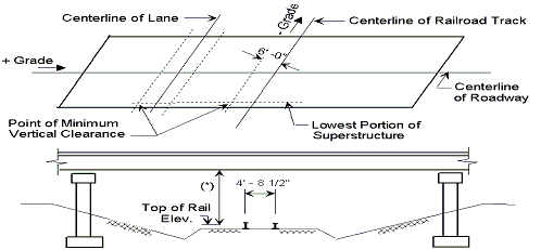 751.5 Vertical Clearance.gif