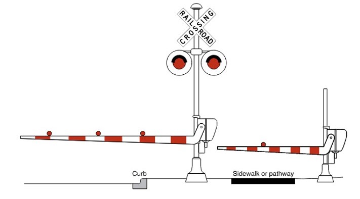 Two signal assemblies are shown next to each other; however, the assembly on the left is larger. The larger assembly is shown as a flashing-light signal assembly with an automatic gate assembly in the horizontal position to the left of the signal assembly, extending across the curb and roadway. The smaller assembly shows the same signal assembly but with only one red light along the top edge of the gate arm. The gate is shown extending over a sidewalk or pathway.”