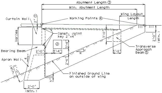 751.33 geometry-wing elevation.gif