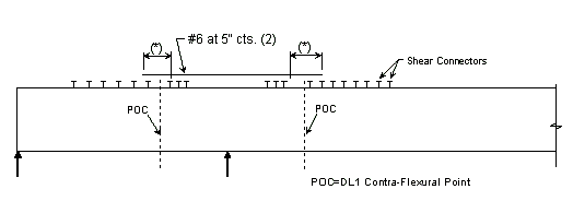 751.40 reinforcement-elevation of girder showning negative moment steel.gif