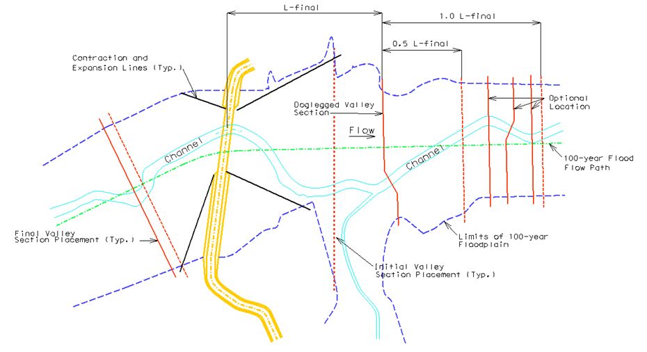 Placement of Valley Sections