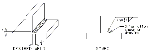 751.5 size of fillet weld having unequal legs.gif