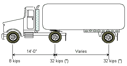 751.40 loadings-hs20-44 truck loading(side).gif