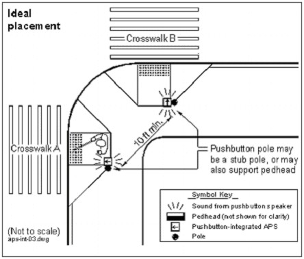 File:902.6.6.7.1 APS ideal.jpg