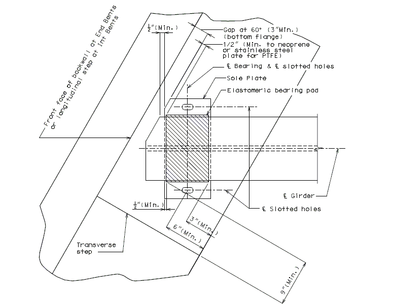 751.11 SolePlateClippingDetails Steel.gif