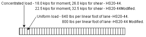 751.40 loadings-design lane loading.gif