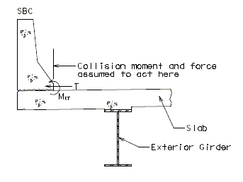 751.10 transfer of safety barrier curb collision forces a.gif