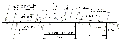 751.5 Skewed and Symmetrical Roadway and Spans.gif