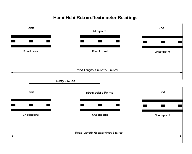 620.11 Hand Held Retroreflectometer Readings.gif