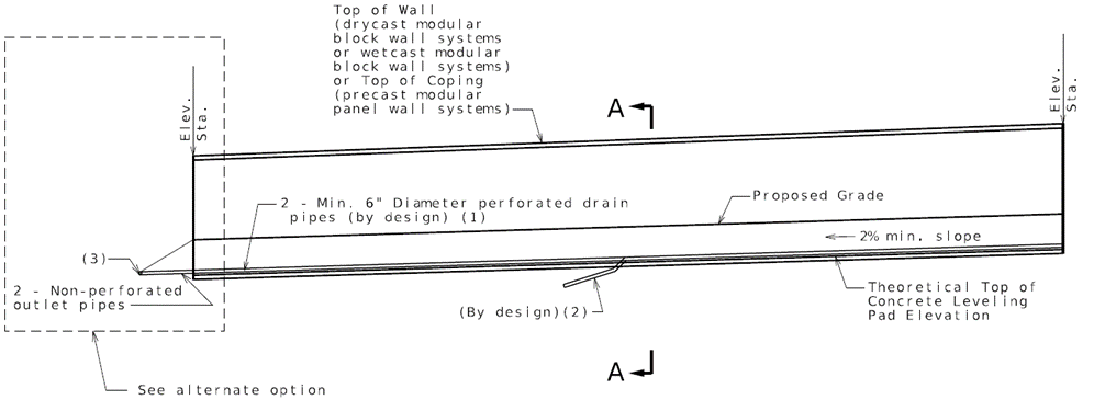 ELEVATION SHOWING DRAIN PIPE