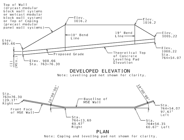 Fig. 751.24.2.3.1 MSE Wall Developed Elevation and Plan