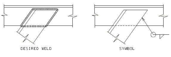 751.5 weld all-around symbols-1.gif