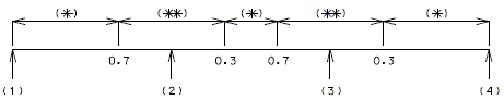 751.40 prestressed concrete i-girders-web reinforcement diagram.gif