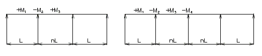 751.40 Design Assumptions- Preliminary Analysis-Moments Diagram.gif