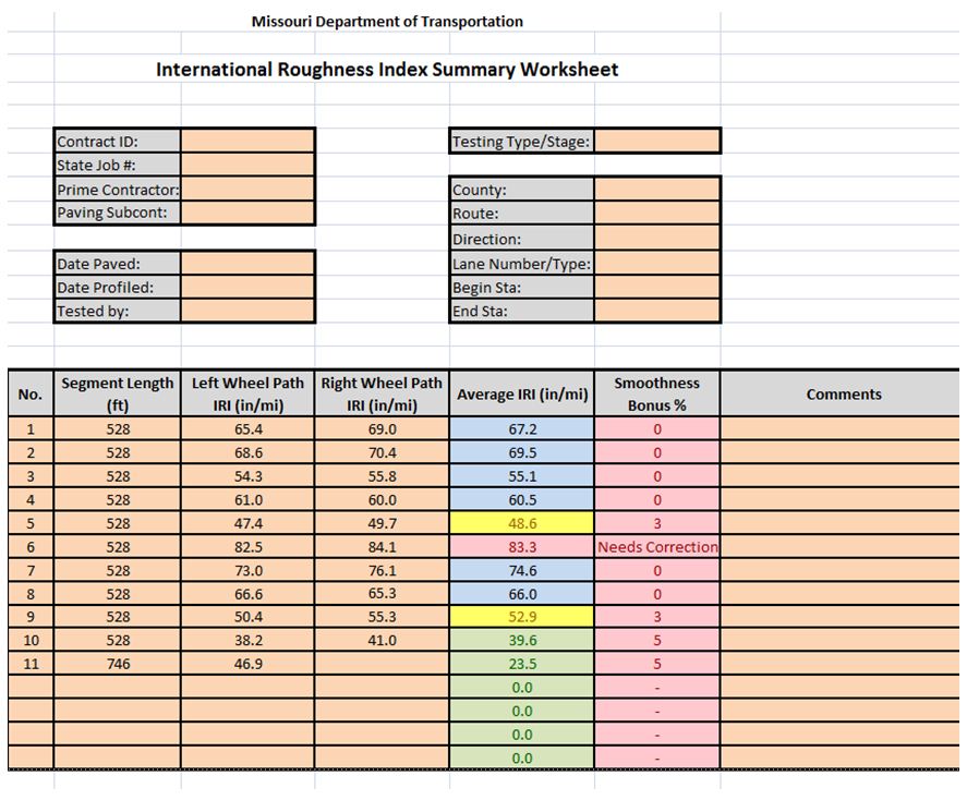 106.3.2.59.1 IRI summary.jpg