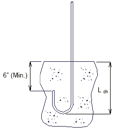 751.40 reinforcement-DETAIL NEAR FREE EDGE OR CONSTRUCTION JOINT.gif