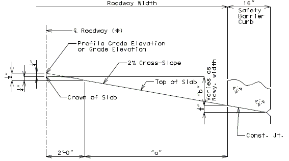 751.10 Method of computing b (Slab on Tangent Alignment).gif