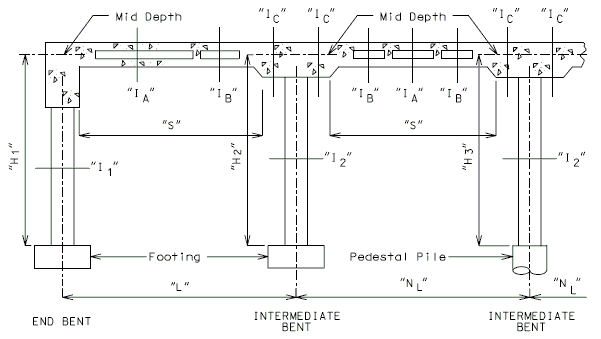 751.40 Slabs Design Assumptions Diagram.gif