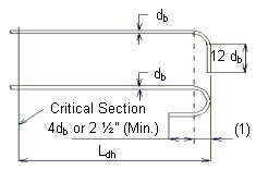 751.5 hooked-bar details for development of std hooks.gif