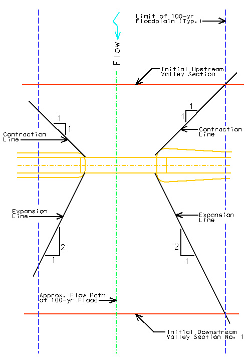 Initial Placement of Upstream and First Downstream Valley Sections