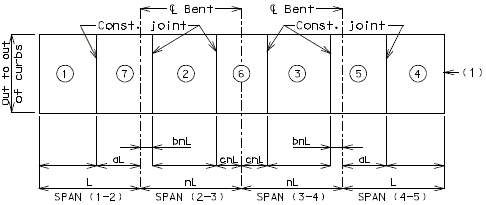 751.10 slab pouring sequence - case 1 - 4 span.gif