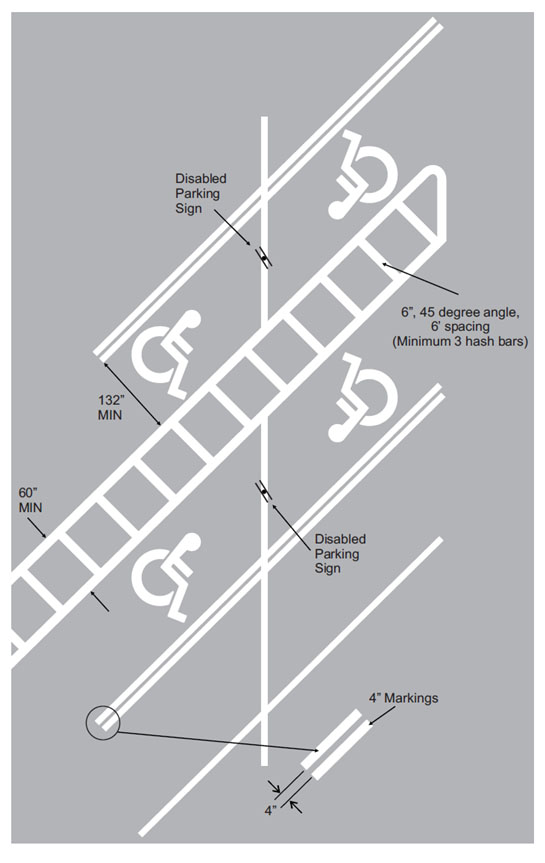 The image shows pavement markings for a row of accessible parking spaces with a shared access aisle. Four parking stalls are marked with the International Symbol of Accessibility (ISA), painted in white within each stall. The access aisle runs diagonally between the stalls and is marked with 6-inch wide diagonal hash marks at a 45-degree angle, spaced 6 inches apart, with a minimum of three hash bars. The access aisle has a minimum width of 60 inches. The accessible stalls each have a minimum width of 132 inches. Disabled parking signs are indicated along both sides of the row. At the bottom right, a detail shows 4-inch wide boundary markings.