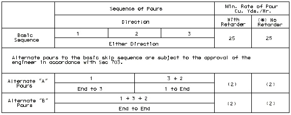 751.10 slab pouring sequence - case 1 - 2 span table.gif