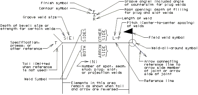 751.5 Location of Elements of a Welding Symbol.gif