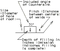 751.5 plug welding symbol.gif