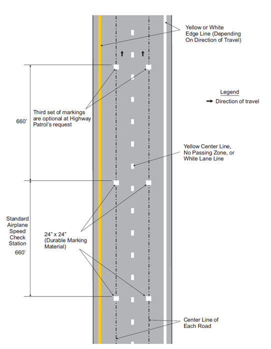 This figure shows a two-lane roadway with a solid yellow centerline and dashed white lane lines. On each side, there is a yellow or white edge line depending on direction of travel. The roadway includes pairs of 24-inch by 24-inch white square pavement markings spaced across both lanes, set 660 feet apart. A third set of markings is optional at the Highway Patrol’s request. An arrow legend indicates direction of travel along the roadway.