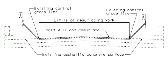 751.40 Resurfacing Section Thru Roadway.gif