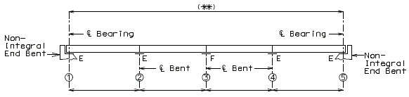 751.40 prestressed concrete i-girders-structure length-non integral end bents.gif