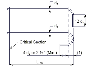 751.40 reinforcement- HOOKED-BAR DETAILS FOR DEVELOPMENT OF STANDARD HOOKS.gif