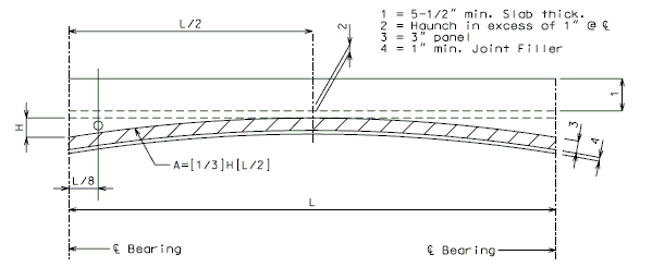 751.22 Joint Filler Loads.gif