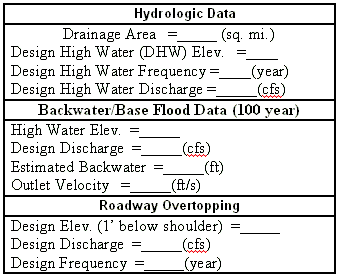 751.5 Hydrologic and Flood Data for Culverts.gif