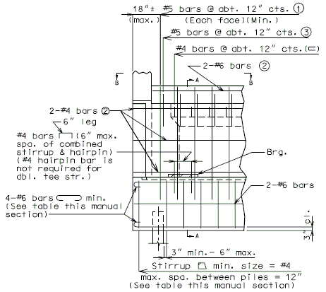 751.40 Reinf End Bent With Exp Device Part Elevation.gif