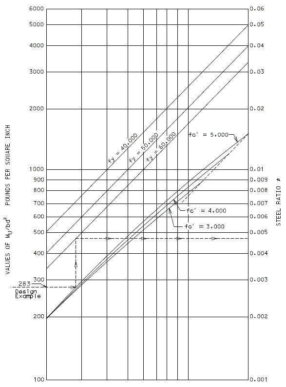 751.40 prestressed concrete i-girders-rectangular beam curves.gif