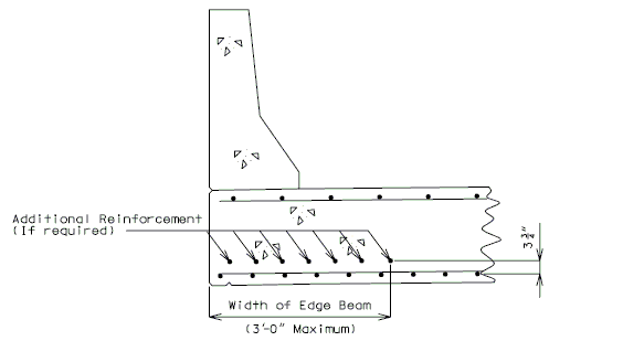 751.40 Slab Reinf - Edge Beam Detail.gif