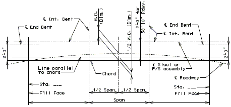 751.5 Square and Unsymmetrical Roadway, Symmetrical Spans.gif