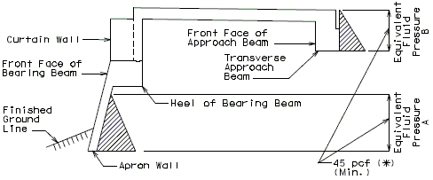 751.33 distribution of loads-elevaton.gif