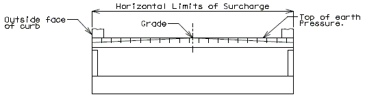 751.34 limits of earth pressure and surcharge.gif