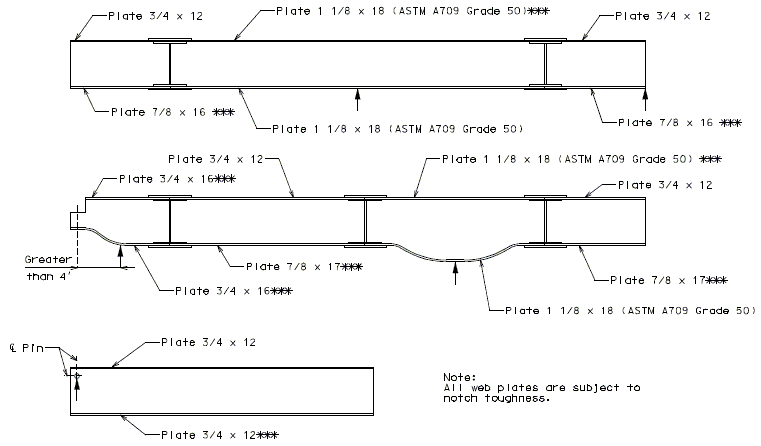 751.5 notch toughness requirements.gif