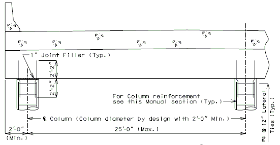 751.40 End Bent (Integral Column Part Section).gif